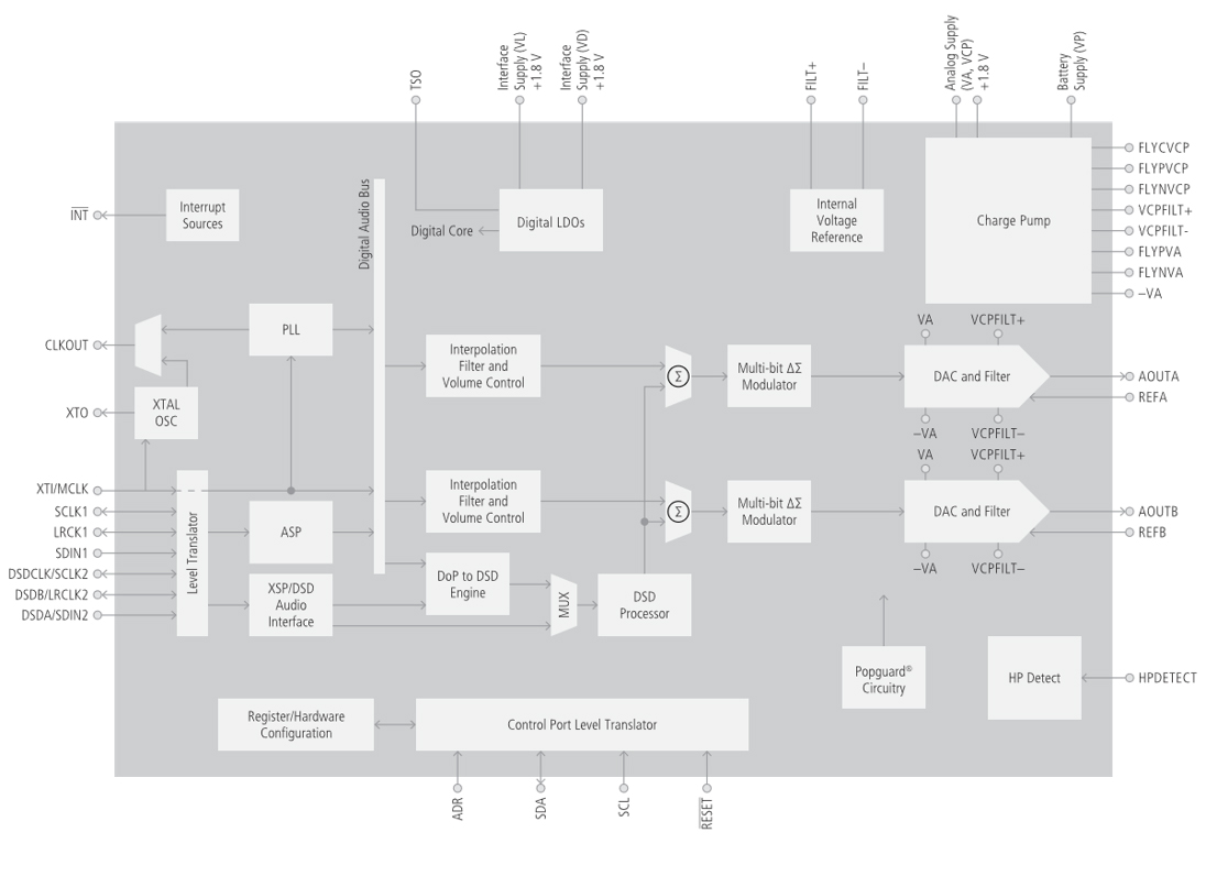 CS43198 Audio D/A Converters Cirrus Logic DigiKey